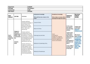 History KS4 Curriculum Plans – Heath Park